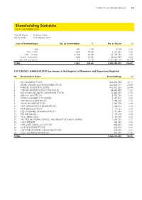 Shareholding Statistics AS at 3 DECEMBER 2020