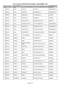 LIST of VACANT CLUSTER RESOURCE CENTRES - ADVERTISEMENT - 2020 Sl