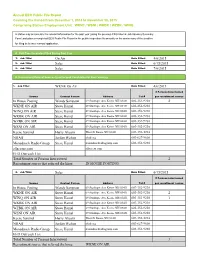 2015 EEO Public File Report Keene NH