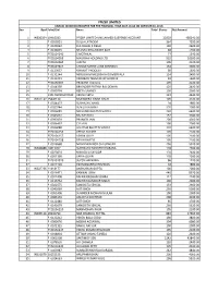 PFIZER LIMITED UNPAID DIVIDEND REGISTER for the FINANCIAL YEAR 2017-18 AS on OCTOBER 10, 2018 Sno Dpid Folio/Clid Name Total Shares Net Amount