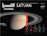 Top 5 Elements in the Atmosphere of Saturn