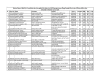 Sr. Form No. Name Parentage Address