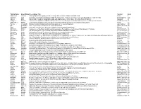 Family Name Given Name Presentation Title Session Code