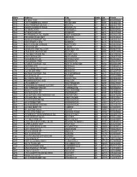 Hand Sanitizer Corp Site Store List
