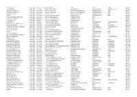 Lead Liab Name Notice from Notice to Notice Balance Addr1 Addr2 Addr3