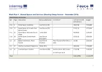 Shared Spaces and Services