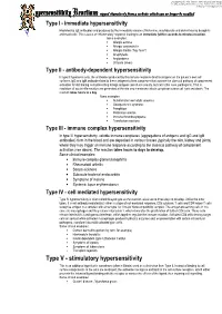Hypersensitivity Reaction Types