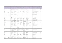 Updated List with Changes Effective November 2016 LLOYD's LIST