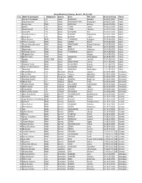 S.No. Name of Participant Designation District Block PHC Name Burst 2