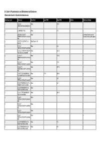 Dr. Duke's Phytochemical and Ethnobotanical Databases Chemicals Found in Scutellaria Baicalensis