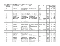 Interim Dividend Unpaid Dividend As on 30Th June 2020.Xlsx