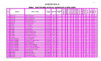Rmsa - Sanctioned School Assistant Posts (New)
