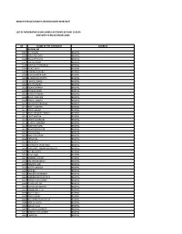 Sn Name of the Depositer Address 1 Bhopal