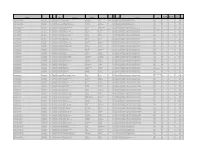 Address 2 City State Zip Phone Spec Name Last Name First Name Initial