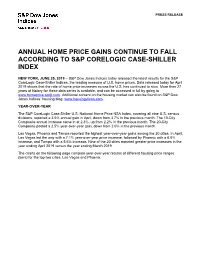 Annual Home Price Gains Continue to Fall According to S&P Corelogic Case-Shiller Index