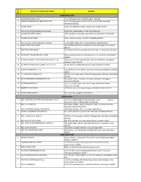 Sr. No. Name of the Recovery Agent