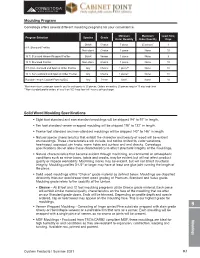 Molding-Program.Pdf