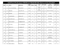 2020 Late Model.Xlsx