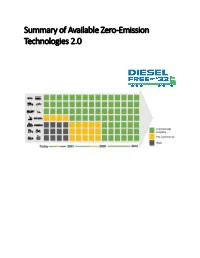 Summary of Available Zero-Emission Technologies 2.0