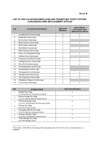Annex B LIST of ADD-VALUE MACHINES (AVM)