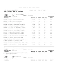 Annual Report of Proxy Voting Record Date Of