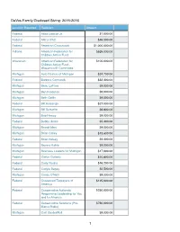 Devos Giving Tracking