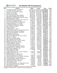 The NACHA TOP 50 Originators