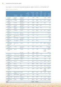 1 Set out Below Is a Summary of the Major Property Development