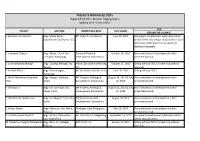October 2019 PROJECTS with ISSUED CDO's Regional