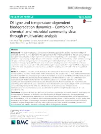Oil Type and Temperature Dependent Biodegradation Dynamics