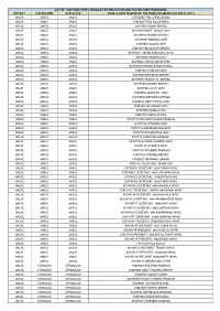 District Sub-Division Block/Ulb Name & Code