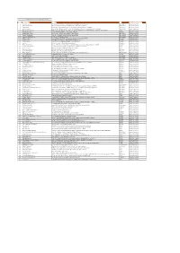 A List of Terminated Vendors As on November 30, 2017. SR No Partner