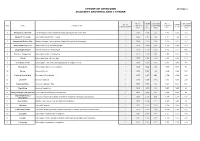 Appendix 2 of Draft Proposals