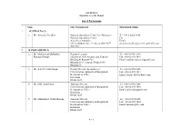 ATFM/SG/6 Appendix a to the Report a – 1 List of Participants