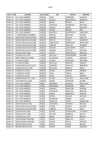 Laptop Dist Wise 2Nd Jan 2015 Book Print.Xlsx