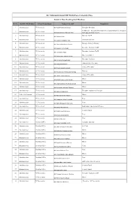 MIT-WPU Non-Teaching Staff