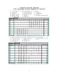 Virginia Railway Express 1998 Passenger Survey Summary of Results