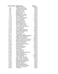 Unclaimed Dividend List Upto Ashad 2077