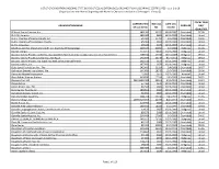 ORGANIZATIONAL CLEARANCE CERTIFICATES - As of 2-1-18 (Organizations with Names Beginning with Numeric Characters and Letters D Through K - Group 2)