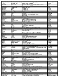 Participant List by Surname