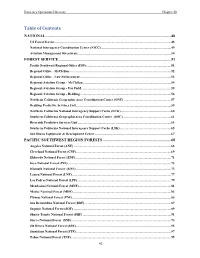 Table of Contents
