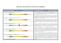 Ward 13 Statistical Summary