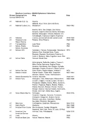 SSHSA Ephemera Collections Drawer Company/Line Ship Date Examplesshsa Line