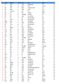 2014 Riding Published