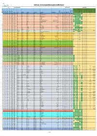 201705 CCCM Cluster ISIMM May FINAL.Xlsx