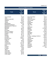 Budget Report