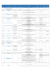 Country University/ Institution Faculty/ Department Erasmus Code Fields of Education of Students Flow Cycle Mobility for Mobility for Teaching Flows Training Flows