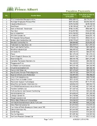 05-Payables Payments Report May-2021.Xlsx
