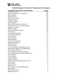 2018 Etiologies by Frequencies