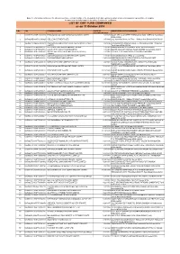 LIST of CHIT FUND COMPANIES As on 31 October 2014